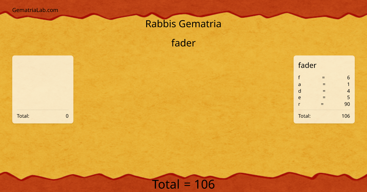 fader in rabbis Gematria